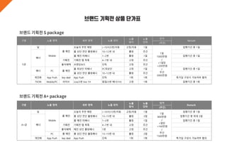 브랜드 기획전 상품 단가표
단가
(주간)
딜 오늘의 추천 매장 (~10시)5번/자동 고정/자동 1일 집행기간 중 1일
홈 상단 전단 롤링배너 10~12번 내 롤링 주간
홈 메인 띠배너 1~2번 롤링 1일 집행기간 중 1일
기획전 기획전 탭 목록 4~7번 내 고정 주간
출석혜택 브랜딩보드 단독 고정 주간
홈 최상단 띠배너 PC최상단 고정 1일 집행기간 중 1일
홈 상단 전단 롤링배너 10~12번 내 롤링 주간
개인화 App Push key deal App Push 단독 1회 1회 특가딜 구성시 가능여부 협의
TVON Mobile/PC 라이브 Live/3번 live 1H 팝업/3번 배너(1H) 고정 1회 집행기간 중 1회
Remark구분 노출 영역 세부 영역 노출 위치
노출
방식
노출
단위
1일
1000만원
/
+1일당
+200만원
/
주간
2000만원
배너
배너 PC 홈 메인
S급
Mobile
홈 메인
단가
(주간)
딜 오늘의 추천 매장 (~10시)15번/자동 고정/자동 1일 집행기간 중 1일
홈 상단 전단 롤링배너 13~15번 내 롤링 3일 집행기간 중 최대 3일
홈 메인 띠배너 1~2번 롤링 1일 집행기간 중 1일
기획전 기획전 탭 목록 4~7번 내 고정 주간
출석혜택 메인 상단 롤링배너 1번 고정 주간
PC 홈 메인 홈 상단 전단 롤링배너 13~15번 내 롤링 3일
개인화 App Push key deal App Push 단독 1회 1회 특가딜 구성시 가능여부 협의
Remark
A+급
홈 메인
1일
800만원
/
+일당
+140만원
/
주간
1500만원
배너
Mobile
구분 노출 영역 세부 영역 노출 위치
노출
방식
노출
단위
 