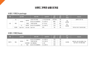 단가
(주간)
딜 오늘의 추천 매장 (~10시)25번/자동 고정/자동 1일 집행기간 중 1일
홈 상단 전단 롤링배너 16~20번 내 롤링 1일
기획전 기획전 탭 목록 8~11번 내 고정 주간
PC 홈 메인 홈 상단 전단 롤링배너 16~20번 내 고정 1일
개인화 App Push key deal App Push 단독 1회 1회 특가딜 구성시 가능여부 협의
구분 노출 영역 세부 영역 노출 위치
노출
방식
Remark
Mobile
홈 메인 3일
500만원
/
주간
700만원
배너
노출
단위
A급
브랜드 기획전 상품 단가표
단가
(일)
홈 상단 전단 롤링배너 16~20번 내 고정 1일
기획전 탭 목록 10~15번 내 고정 1일
출석혜택 상단 롤링배너 2~3번 고정 1일
PC 메인 홈 상단 전단 롤링배너 16~20번 내 고정 1일
Remark
베이직 배너
Mobile
메인
100만원
구분 노출 영역 세부 영역 노출 위치
노출
방식
노출
단위
베이직은 3일 이내 집행시 가능
4일 이상시 사전 협의 필요
 