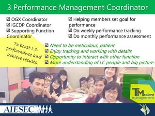 3 Performance Management Coordinator
OGX Coordinator
iGCDP Coordinator
Supporting Function
Coordinator
Helping members set goal for
performance
Do weekly performance tracking
Do monthly performance assessment
Need to be meticulous, patient
Enjoy tracking and working with details
Opportunity to interact with other function
More understanding of LC people and big picture
 