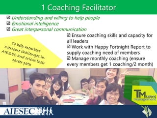1 Coaching Facilitator
Ensure coaching skills and capacity for
all leaders
Work with Happy Fortnight Report to
supply coaching need of members
Manage monthly coaching (ensure
every members get 1 coaching/2 month)
Understanding and willing to help people
Emotional intelligence
Great interpersonal communication
 