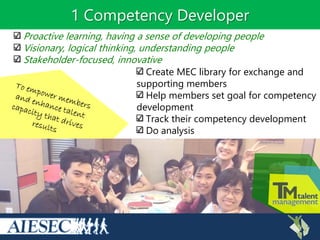 1 Competency Developer
Create MEC library for exchange and
supporting members
Help members set goal for competency
development
Track their competency development
Do analysis
Proactive learning, having a sense of developing people
Visionary, logical thinking, understanding people
Stakeholder-focused, innovative
 