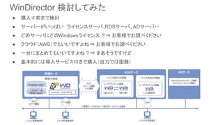 WinDirector 検討してみた
● 購入寸前まで検討
● サーバーがいっぱい　ライセンスサーバ、RDSサーバ、ADサーバ・・
● どのサーバにどのWindowsライセンス ？⇒ お客様でお調べください
● クラウド（AWS）でもいいですよね ⇒ お客様でお調べください
● 一台にまとめてもいいですよね？⇒ まあそうですけど
● 基本的には導入サービス付きで購入（自力では困難）
 