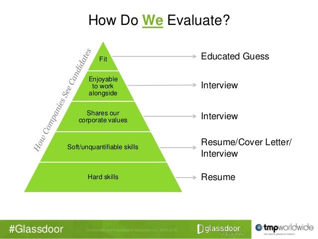 glassdoor resume cover letter interview interview