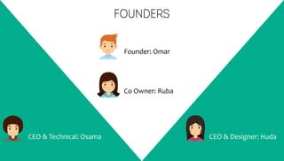 Founder: Omar
Co Owner: Ruba
CEO & Designer: HudaCEO & Technical: Osama
 