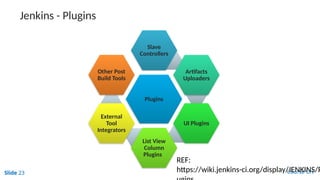 OVerview of Jenkins - A WIP pPT that needs to be refined | PPTX