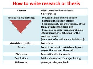 Methods Paragraph Research Principles of Scientific Research | PPTX