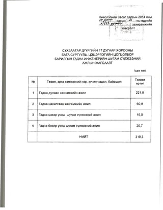 Нийслэлийн Засаг даргын 201-4 оны 
7 '.. I бары н 0.4? .;:..-н ы өд ри й н 
захирамжийн 
СҮХБААТАР ДҮҮРГИЙН 17 ДУГААР ХОРООНЫ 
БАГА СУРГУУЛЬ, ЦЭЦЭРЛЭГИЙН ЦОГЦОЛБОР 
БАРИЛГЫН ГАДНА ИНЖЕНЕРИЙН ШУГАМ СҮЛЖЭЭНИЙ 
АЖЛЫН ЖАГСААЛТ 
/сая төг/ 
№ Төсөл, арга хэмжээний нэр, хүчин чадал, байршил Төсөвт 
өртөг 
Гадна дулаан хангамжийн ажил 221,8 
Гадна цахилгаан хангамжийн ажил 60,8 
Гадна цэвэр усны шугам сүлжээний ажил 16,0 
Гадна бохир усны шугам сүлжээний ажил 20,7 
НИЙТ 319,3 
 