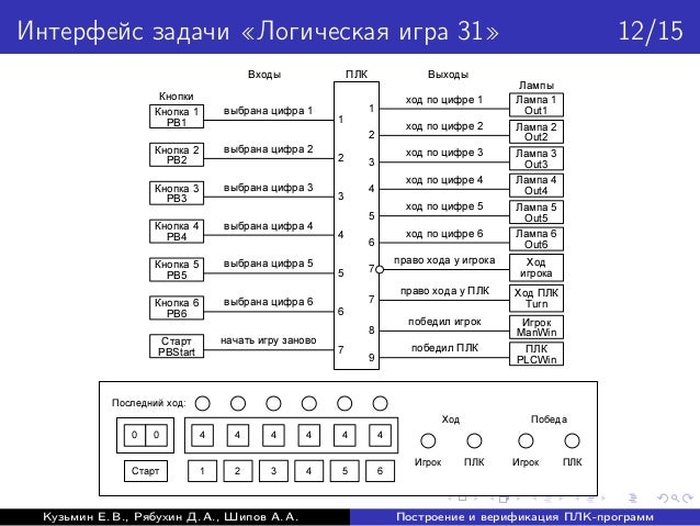 TMPA-2013: LTL Specification