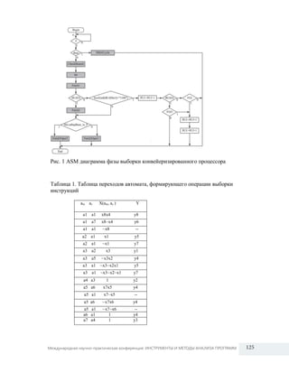 Рис. 1 ASM диаграмма фазы выборки конвейеризированного процессора

Таблица 1. Таблица переходов автомата, формирующего операции выборки
инструкций
am as

X(am, as )

Y

a1 a1

x8x4

y8

a1 a7

x8~x4

y6

a1 a1

~x8

--

a2 a1

x1

y5

a2 a1

~x1

y7

a3 a2

x3

y1

a3 a5

~x3x2

y4

a3 a1

~x3~x2x1

y5

a3 a1

~x3~x2~x1

y7

a4 a3

1

y2

a5 a6

x7x5

y4

a5 a1

x7~x5

--

a5 a6

~x7x6

y4

a5 a1
a6 a1
a7 a4

~x7~x6
1
1

-y4
y3

Международная научно-практическая конференция: ИНСТРУМЕНТЫ И МЕТОДЫ АНАЛИЗА ПРОГРАММ

125

 