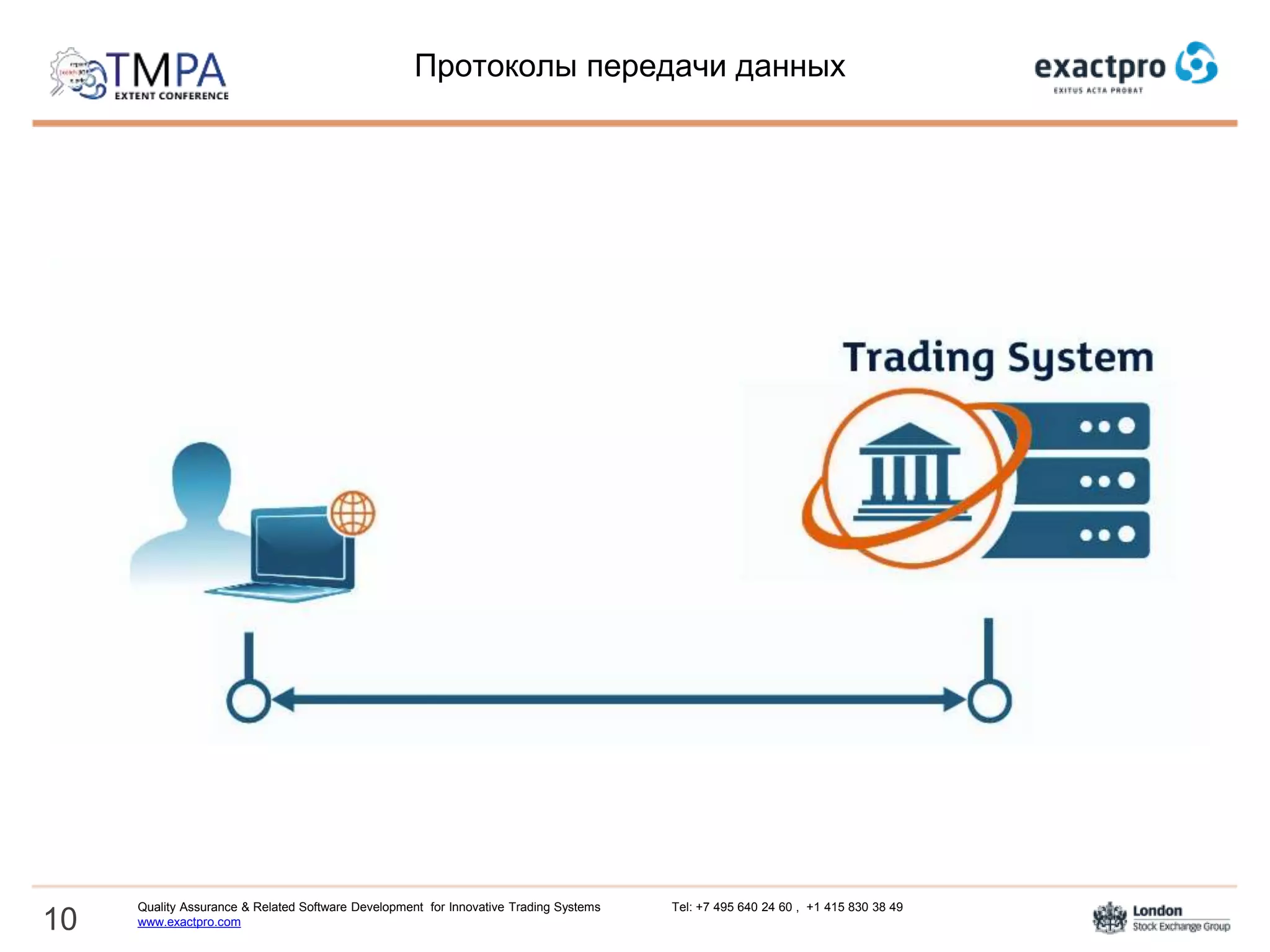 Протоколы передачи данных
10
Quality Assurance & Related Software Development for Innovative Trading Systems Tel: +7 495 640 24 60 , +1 415 830 38 49
www.exactpro.com
 