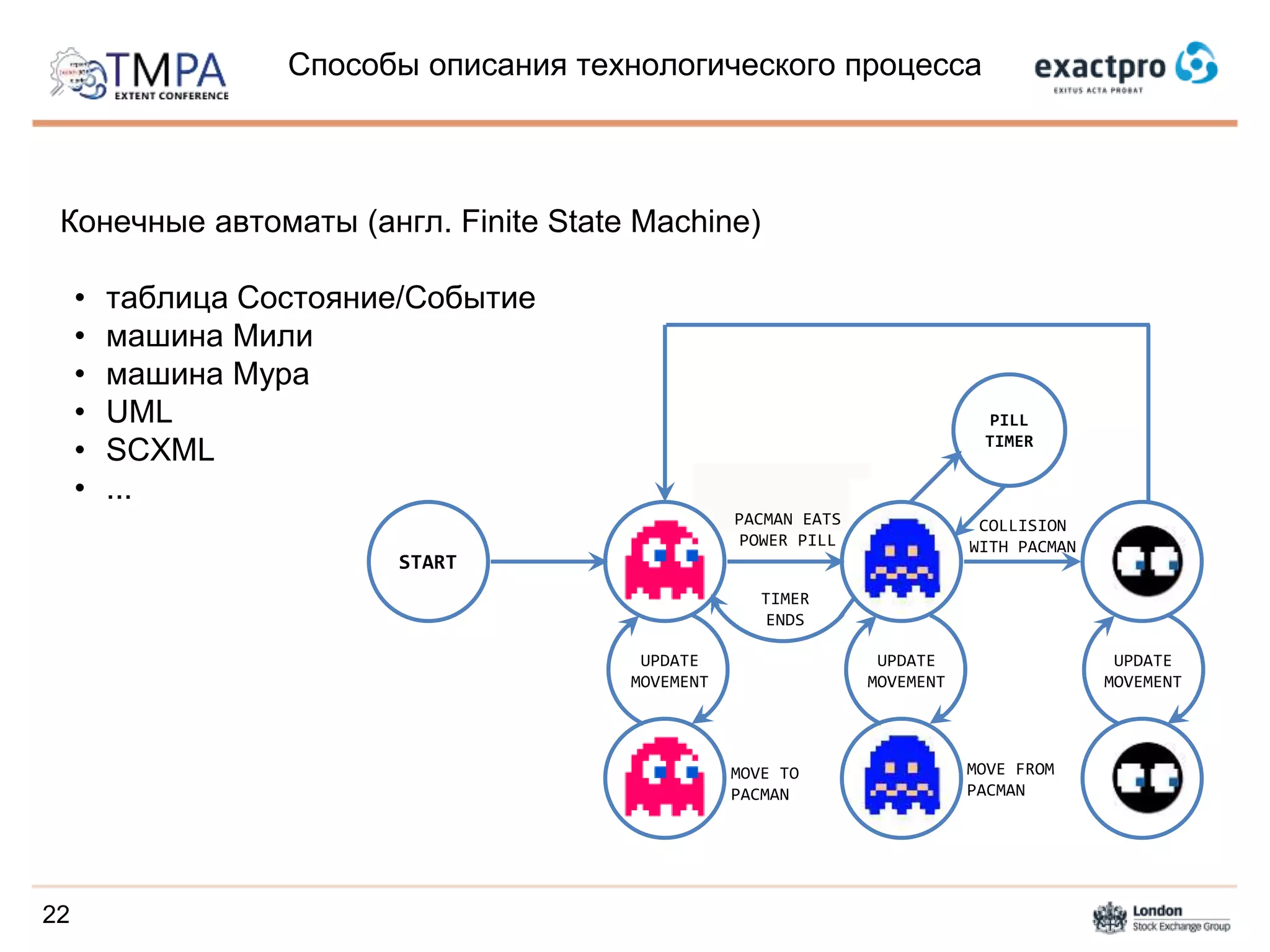 Способы описания технологического процесса
Конечные автоматы (англ. Finite State Machine)
• таблица Состояние/Событие
• машина Мили
• машина Мура
• UML
• SCXML
• ...
22
START
PILL
TIMER
PACMAN EATS
POWER PILL
UPDATE
MOVEMENT
UPDATE
MOVEMENT
UPDATE
MOVEMENT
MOVE FROM
PACMAN
MOVE TO
PACMAN
COLLISION
WITH PACMAN
TIMER
ENDS
 