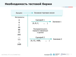 Необходимость тестовой биржи

*

 
