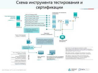 Схема инструмента тестирования и
сертификации
 