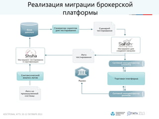 Реализация миграции брокерской
платформы
 