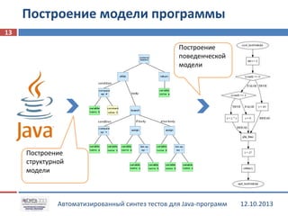 Построение модели программы
13

Построение
поведенческой
модели

Построение
структурной
модели

Автоматизированный синтез тестов для Java-программ

12.10.2013

 