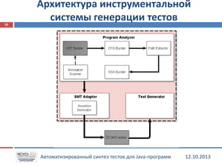 26

Архитектура инструментальной
системы генерации тестов

Автоматизированный синтез тестов для Java-программ

12.10.2013

 