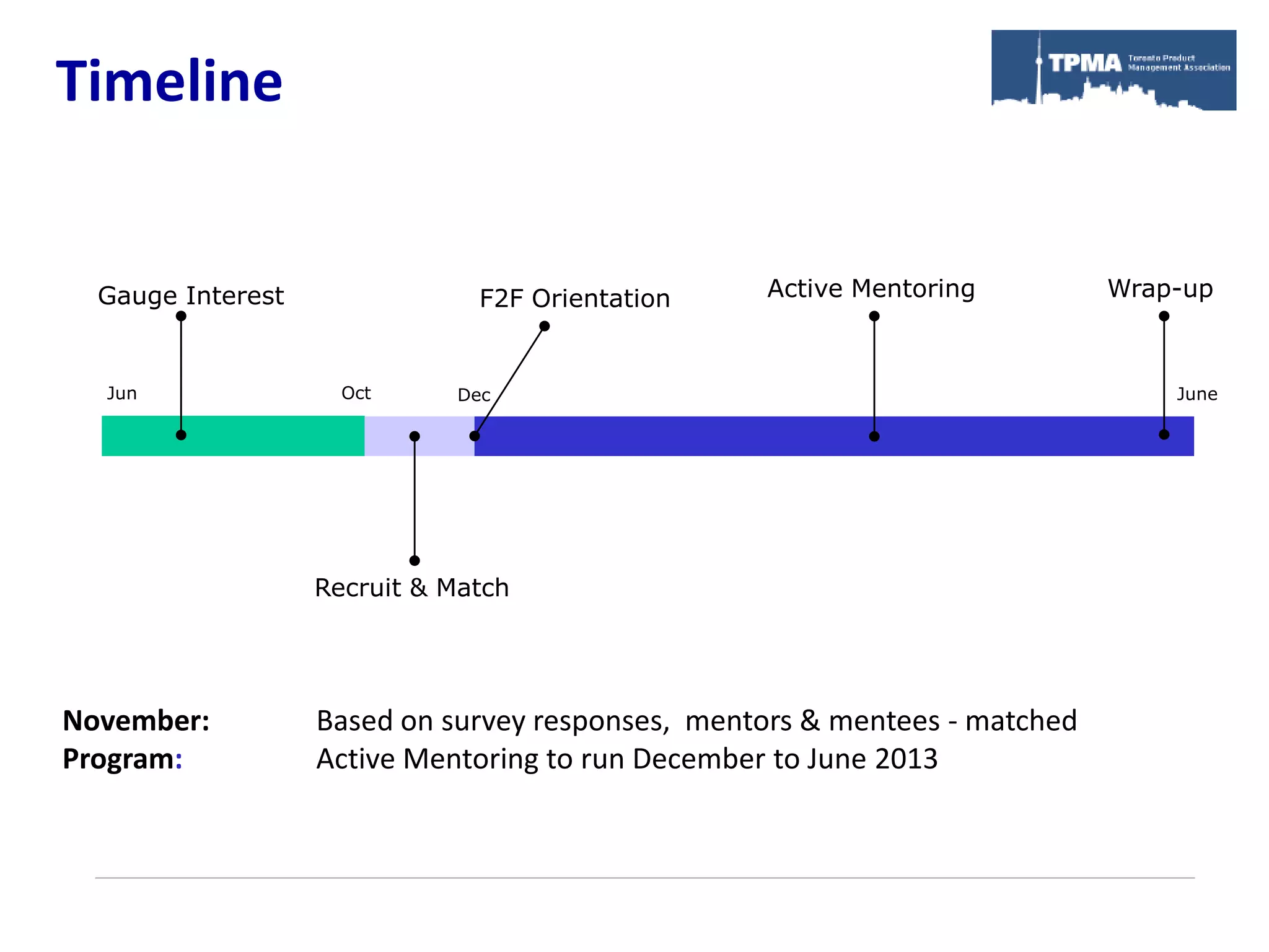 Timeline


  Gauge Interest               F2F Orientation    Active Mentoring          Wrap-up



  Jun                Oct     Dec                                                June




                   Recruit & Match




November:          Based on survey responses, mentors & mentees - matched
Program:           Active Mentoring to run December to June 2013
 