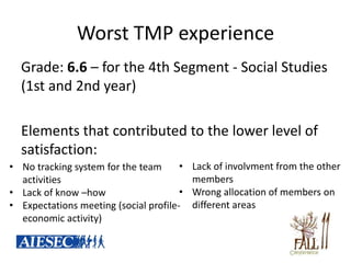 Worst TMP experience
  Grade: 6.6 – for the 4th Segment - Social Studies
  (1st and 2nd year)

  Elements that contributed to the lower level of
  satisfaction:
• No tracking system for the team      •   Lack of involvment from the other
  activities                               members
• Lack of know –how                    •   Wrong allocation of members on
• Expectations meeting (social profile-    different areas
  economic activity)
 