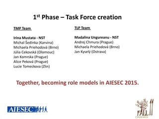 1st Phase – Task Force creation
TMP Team                     TLP Team

Irina Mustata - NST          Madalina Ungureanu - NST
Michal Šedìnka (Karvina)     Andrej Chmura (Prague)
Michaela Priehodová (Brno)   Michaela Priehodová (Brno)
Júlia Cekovská (Olomouc)     Jan Kyselý (Ostrava)
Jan Komrska (Prague)
Alice Peková (Prague)
Lucie Tomeckova (Zlin)



 Together, becoming role models in AIESEC 2015.
 