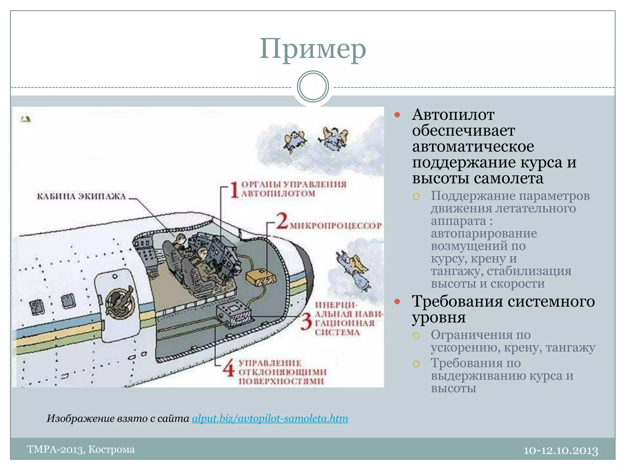 Пример
10-12.10.2013TMPA-2013, Кострома
 Автопилот
обеспечивает
автоматическое
поддержание курса и
высоты самолета
 Поддержание параметров
движения летательного
аппарата :
автопарирование
возмущений по
курсу, крену и
тангажу, стабилизация
высоты и скорости
 Требования системного
уровня
 Ограничения по
ускорению, крену, тангажу
 Требования по
выдерживанию курса и
высоты
Изображение взято с сайта alput.biz/avtopilot-samoleta.htm
 