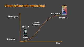 Vörur þróast eftir tæknistigi
Afkastageta
Tími
Drasl
Mjög 
Spennadi
Leiðigjarnt
Hugmynd
iPhone 12
iPhone 1
 