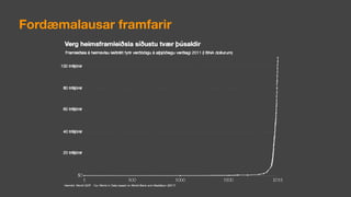 Fordæmalausar framfarir
 