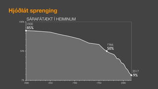SÁRAFÁTÆKT Í HEIMINUM
Hjóðlát sprenging
 
