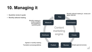 10. Managing it
• Quarterly review to goals
• Monthly editorial meeting Plan
Commission
Create
ReviewPublish
Distribute
Measure
Content
marketing
engine
Monthly editorial meeting to review and
agree calendar
Simple approval process
Monthly meeting to
review analytics
and progress to
quarterly goals
Agreed in monthly meeting
Translation process/guidelines
 