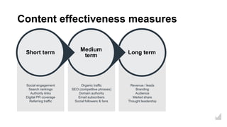 Organic traffic
SEO (competitive phrases)
Domain authority
Email subscribers
Social followers & fans
Revenue / leads
Branding
Audience
Market share
Thought leadership
Social engagement
Search rankings
Authority links
Digital PR coverage
Referring traffic
Content effectiveness measures
Long term
Medium
term
Short term
 