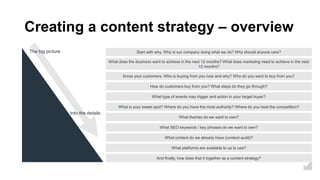 Creating a content strategy – overview
Start with why. Why is our company doing what we do? Why should anyone care?
Know your customers. Who is buying from you now and why? Who do you want to buy from you?
What does the business want to achieve in the next 12 months? What does marketing need to achieve in the next
12 months?
How do customers buy from you? What steps do they go through?
What type of events may trigger and action in your target buyer?
What is your sweet spot? Where do you have the most authority? Where do you beat the competition?
What themes do we want to own?
What SEO keywords / key phrases do we want to own?
What content do we already have (content audit)?
What platforms are available to us to use?
And finally, how does that it together as a content strategy?
The big picture
Into the details
 