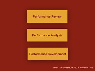 Performance Management | PPT