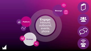Platform
Engage:
Inbound,
outbound,
events,
phone
Message
Strategy