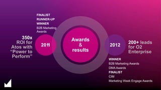 Awards
&
results
2011 2012
200+ leads for
O2 Enterprise
350x
ROI for
Atos with
“Power to
Perform”
FINALIST
RUNNER-UP
WINNER
B2B Marketing
Awards
WINNER
B2B Marketing Awards
DMAAwards
FINALIST
CIM
MarketingWeek EngageAwards