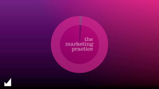 The Marketing Practice in a minute