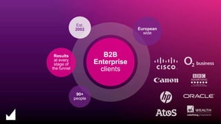 100% B2B
marketing
European
wide
Results
at every
stage of
the funnel
Est.
2002
90+
people