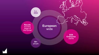 100% B2B
marketing
European
wide
Est.
2002
90+
people
Results
at every
stage of
the funnel