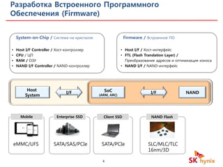 4
Разработка Встроенного Программного
Обеспечения (Firmware)
I/F SoC
(ARM, ARC)
I/F NAND
Host
System
System-on-Chip / Система-на-кристалле Firmware / Встроенное ПО
• Host I/F Controller / Хост-контроллер
• CPU / ЦП
• RAM / ОЗУ
• NAND I/F Controller / NAND-контроллер
• Host I/F / Хост-интерфейс
• FTL (Flash Translation Layer) /
Преобразование адресов и оптимизация износа
• NAND I/F / NAND-интерфейс
Mobile Enterprise SSD Client SSD NAND Flash
eMMC/UFS SATA/SAS/PCIe SATA/PCIe SLC/MLC/TLC
16nm/3D
 