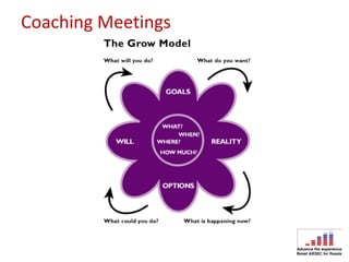 Coaching Meetings
 