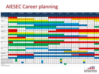 AIESEC Career planning
 
