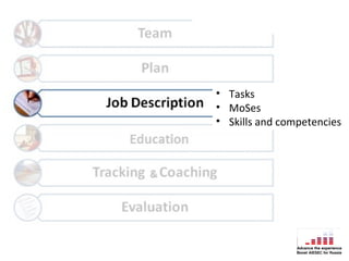 • Tasks
• MoSes
• Skills and competencies
 