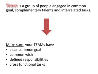 is a group of people engaged in common
goal, complementary talents and interrelated tasks.




Make sure, your TEAMs have
• clear common goal
• common wish
• defined responsibilities
• cross functional tasks
 