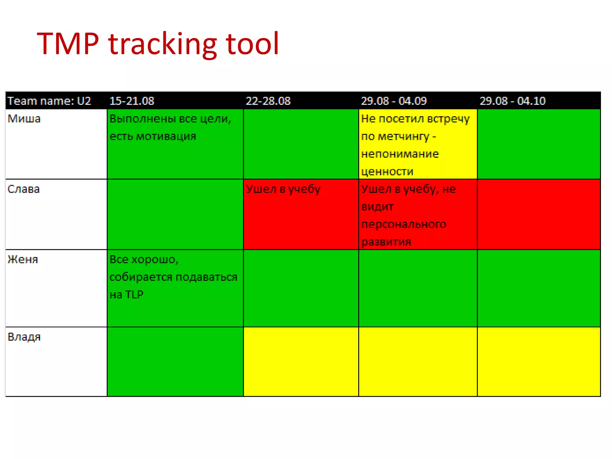 TMP tracking tool
 
