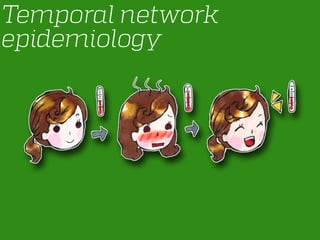 Temporal network
epidemiology
 