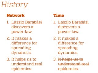 History
Network
1. Laszlo Barabási
discovers a
power-law.
2. It makes a
difference for
spreading
dynamics.
3. It helps us to
understand real
epidemics.
Time
1. Laszlo Barabási
discovers a
power-law.
2. It makes a
difference for
spreading
dynamics.
3. It helps us to
understand real
epidemics.
 
