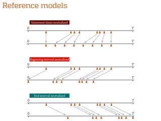 T0
T0
Beginning interval neutralized
T0
T0
Interevent times neutralized
End interval neutralized
T0
T0
Reference models
 
