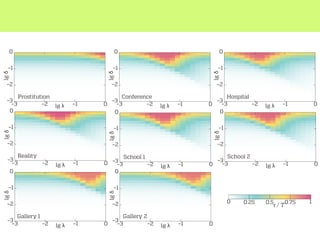 School 2
ConferenceProstitution Hospital
Reality
Gallery 1
School 1
Gallery 2
–3 –2 –1 0lg λ
–3
–2
–1
0
lgδ
–3 –2 –1 0lg λ
–3
–2
–1
0
lgδ
–3 –2 –1 0lg λ
–3
–2
–1
0
lgδ
–3 –2 –1 0lg λ
–3
–2
–1
0
lgδ
–3 –2 –1 0lg λ
–3
–2
–1
0
lgδ
–3 –2 –1 0lg λ
–3
–2
–1
0
lgδ
–3 –2 –1 0lg λ
–3
–2
–1
0
lgδ
–3 –2 –1 0lg λ
–3
–2
–1
0lgδ
0.75 10.50
τ / T
0.25
 