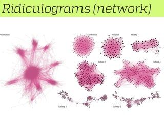 Ridiculograms (network)
 