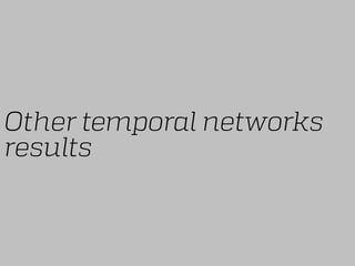 Other temporal networks
results
 