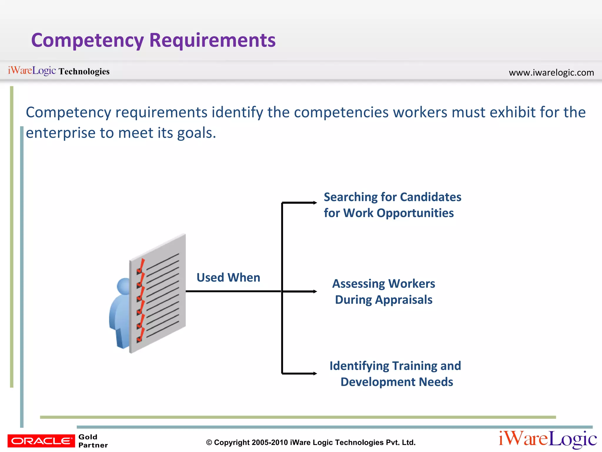 Competency Requirements Competency requirements identify the competencies workers must exhibit for the enterprise to meet its goals. Searching for Candidates for Work Opportunities Assessing Workers During Appraisals Identifying Training and  Development Needs Used When 