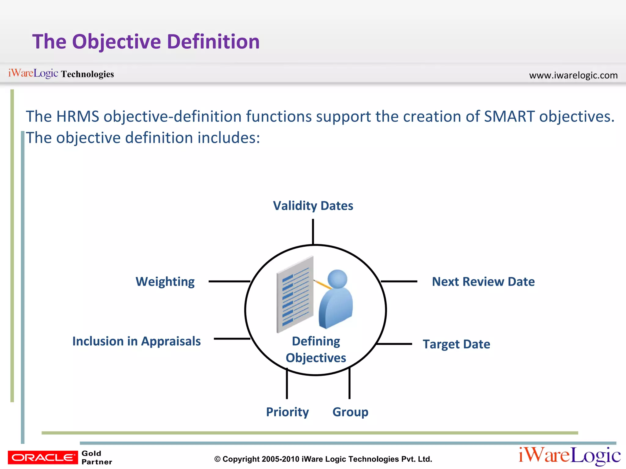 The Objective Definition The HRMS objective-definition functions support the creation of SMART objectives. The objective definition includes: Validity Dates Next Review Date Target Date Group Priority Inclusion in Appraisals Weighting Defining Objectives 